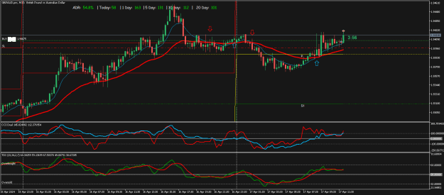 Click to Enlarge

Name: GBPAUD.proM15.png
Size: 23 KB