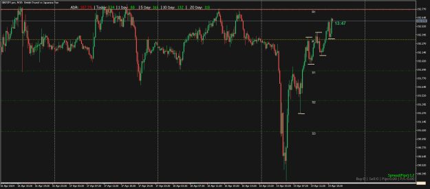 Click to Enlarge

Name: GBPJPY.proM15.png
Size: 18 KB