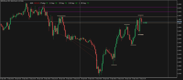 Click to Enlarge

Name: GBPUSD.proM15.png
Size: 14 KB