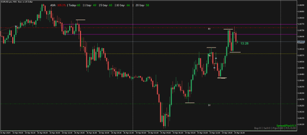 Click to Enlarge

Name: EURUSD.proM15a.png
Size: 14 KB